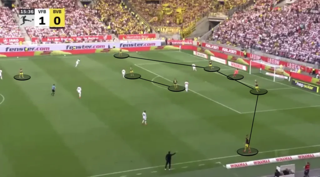 Nuri Şahin – Borussia Dortmund – Tactical Analysis