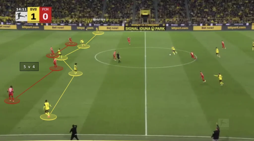 Nuri Şahin – Borussia Dortmund – Tactical Analysis