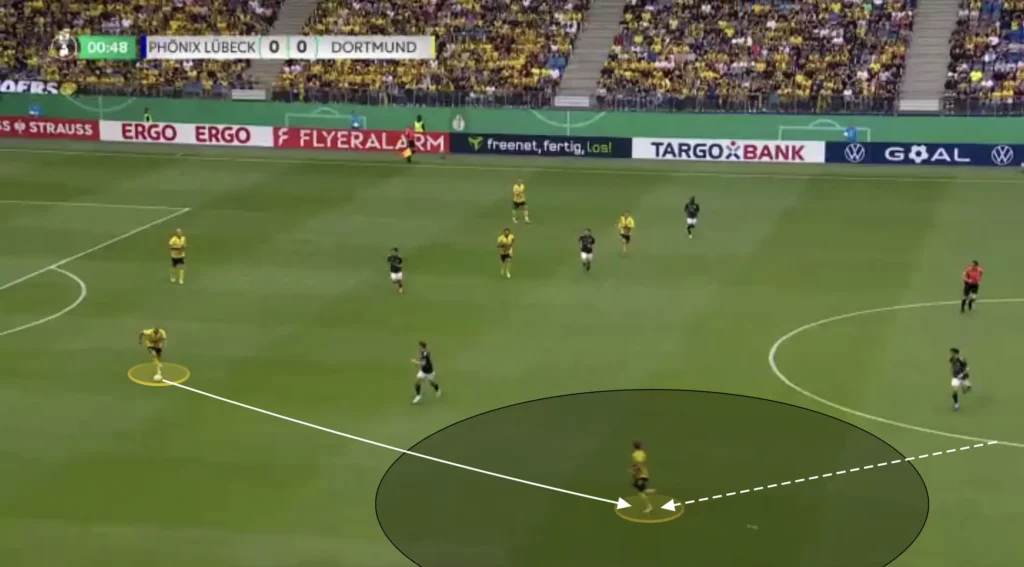 Nuri Şahin – Borussia Dortmund – Tactical Analysis