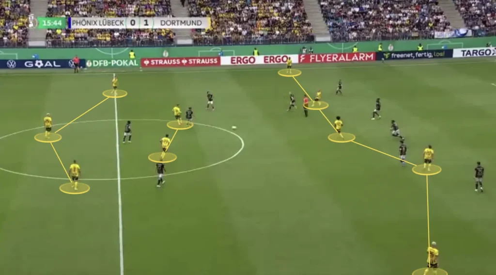 Nuri Şahin – Borussia Dortmund – Tactical Analysis