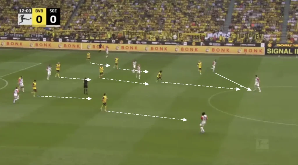 Nuri Şahin – Borussia Dortmund – Tactical Analysis