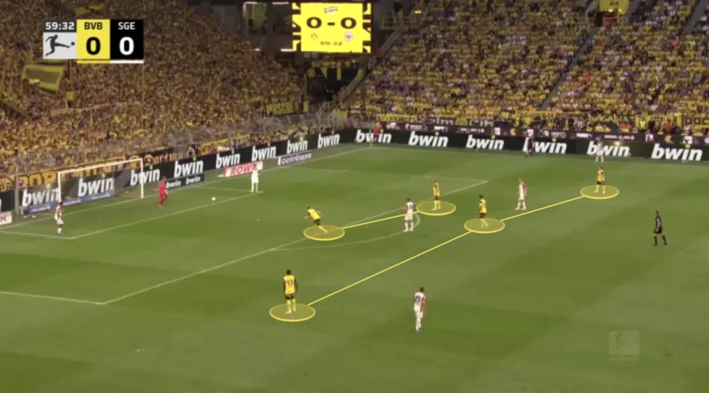 Nuri Şahin – Borussia Dortmund – Tactical Analysis