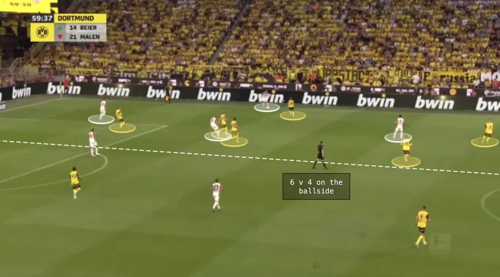 Nuri Şahin – Borussia Dortmund – Tactical Analysis