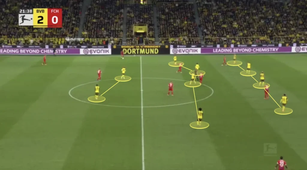 Nuri Şahin – Borussia Dortmund – Tactical Analysis