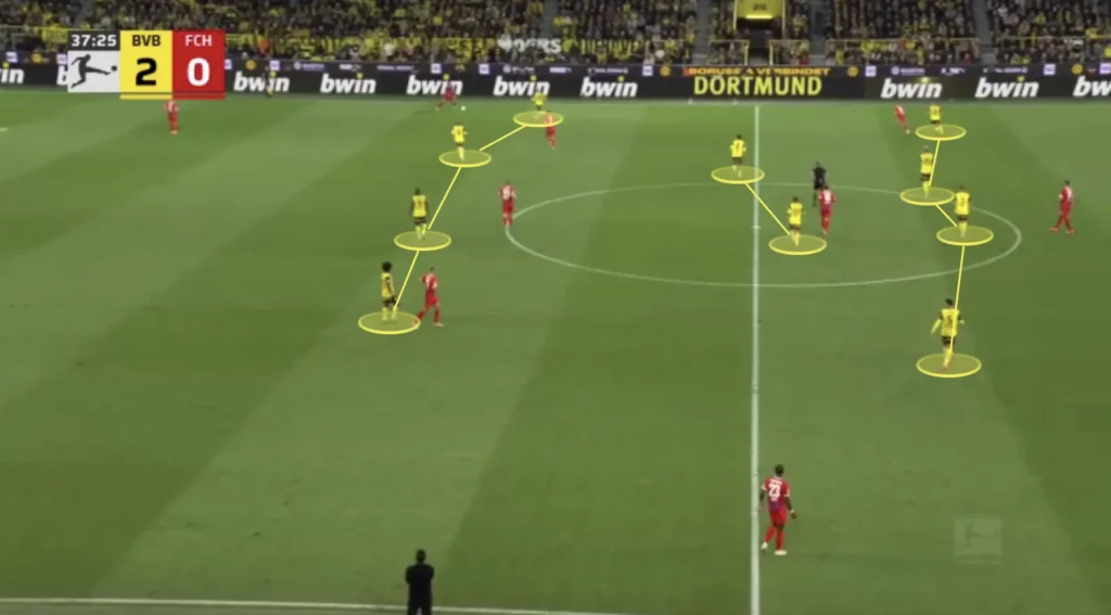 Nuri Şahin – Borussia Dortmund – Tactical Analysis