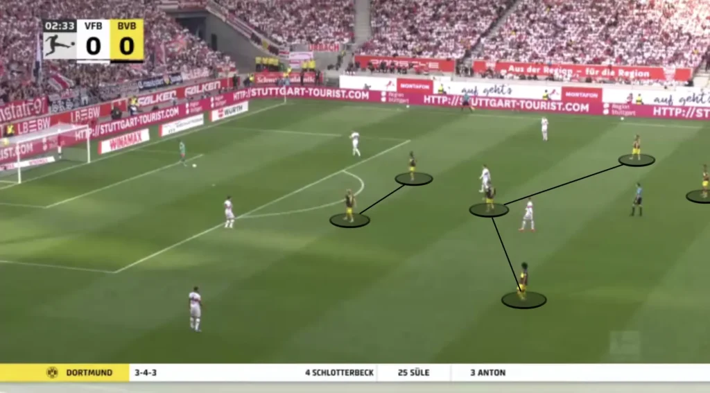 Nuri Şahin – Borussia Dortmund – Tactical Analysis