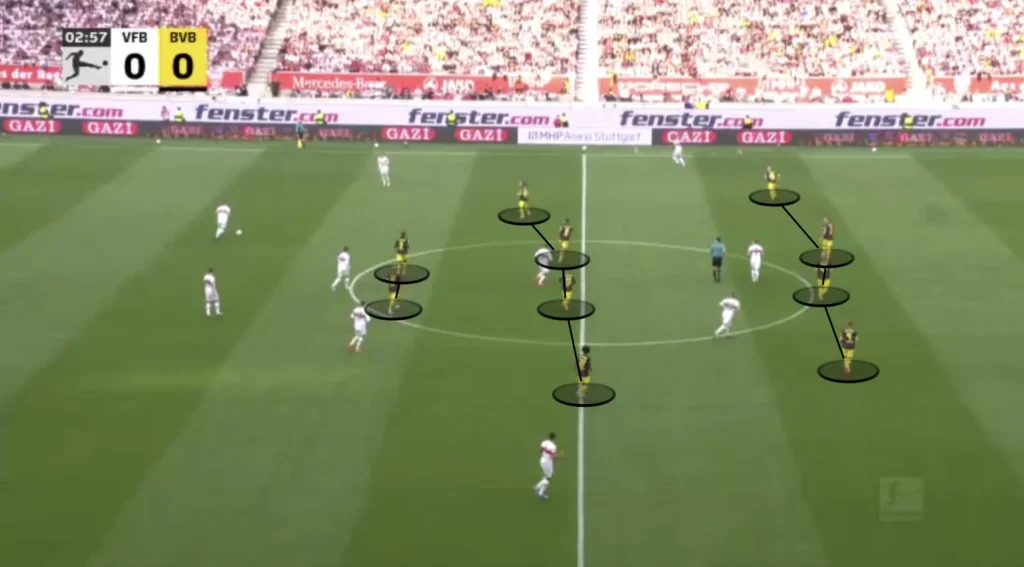 Nuri Şahin – Borussia Dortmund – Tactical Analysis