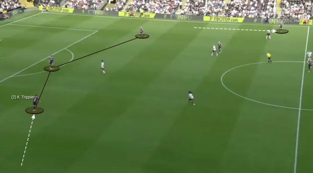 Eddie Howe – Newcastle – Tactical Analysis