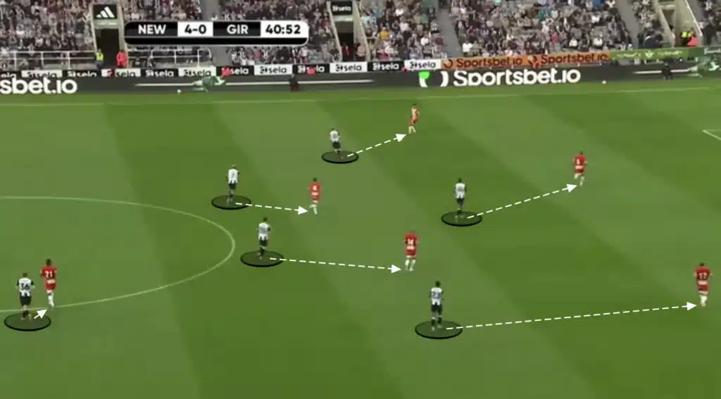 Eddie Howe – Newcastle – Tactical Analysis