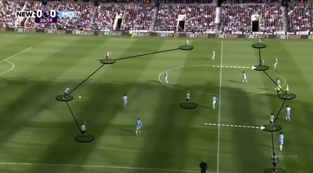 Eddie Howe – Newcastle – Tactical Analysis