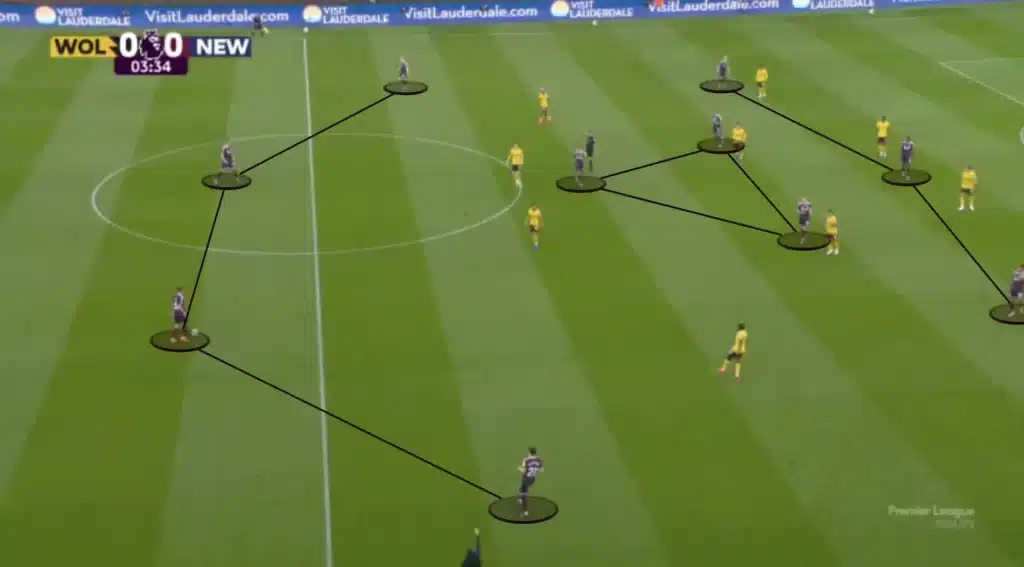 Eddie Howe – Newcastle – Tactical Analysis