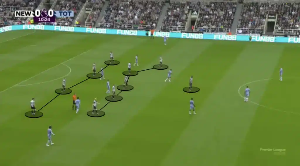 Eddie Howe – Newcastle – Tactical Analysis