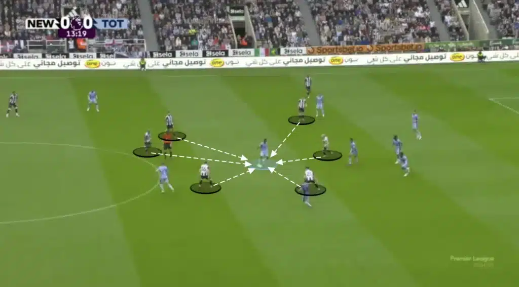 Eddie Howe – Newcastle – Tactical Analysis