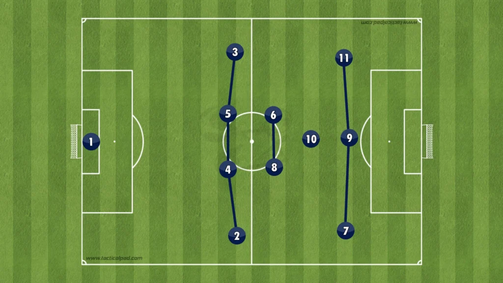 Cesc Fábregas – Como 1907 – Tactical Analysis