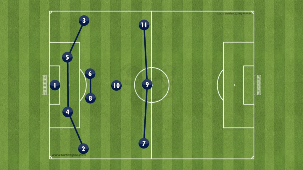 Cesc Fábregas – Como 1907 – Tactical Analysis