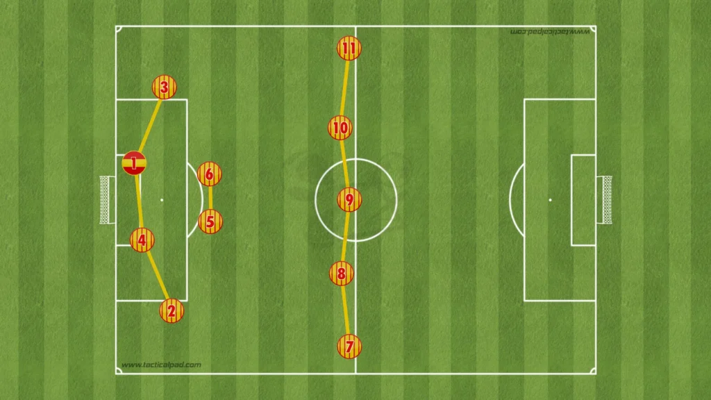 Will Still – RC Lens – Tactical Analysis