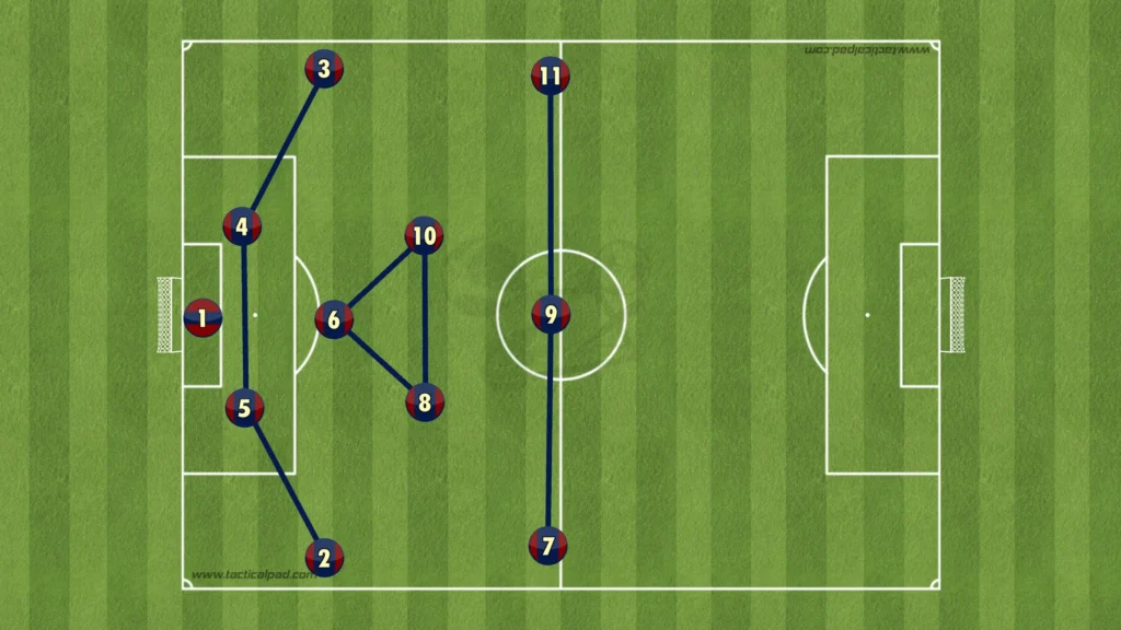 Hansi Flick – FC Barcelona – Tactical Analysis