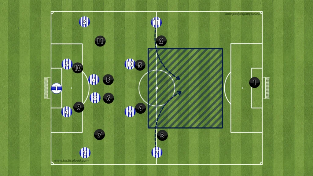 Fabian Hürzeler – Brighton – Tactical Analysis