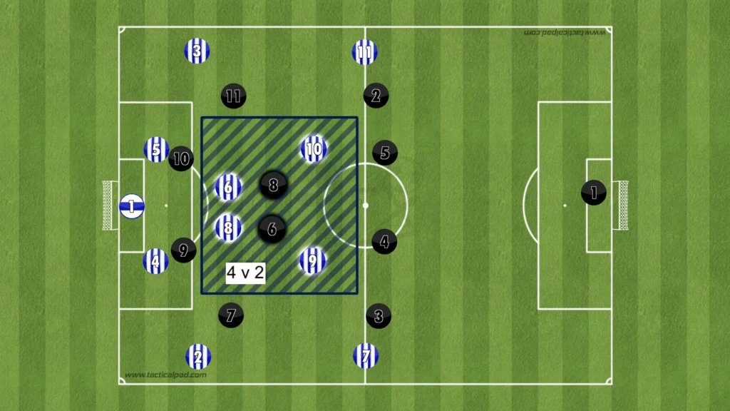 Fabian Hürzeler – Brighton – Tactical Analysis