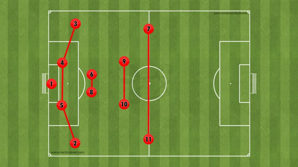 Vincent Kompany - Bayern Munich - Tactical Analysis