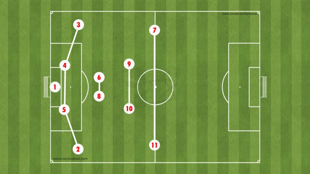 Pepjin Lijnders – RB Salzburg – Tactical Analysis