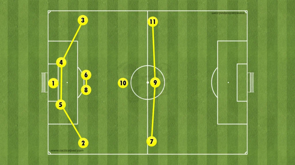 Nuri Şahin – Borussia Dortmund – Tactical Analysis