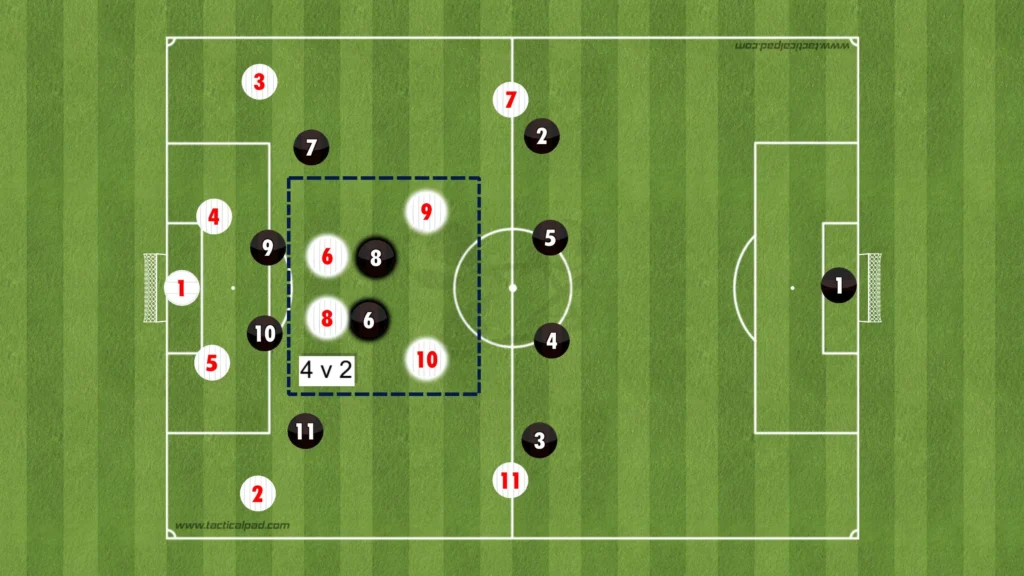 Pepjin Lijnders – RB Salzburg – Tactical Analysis