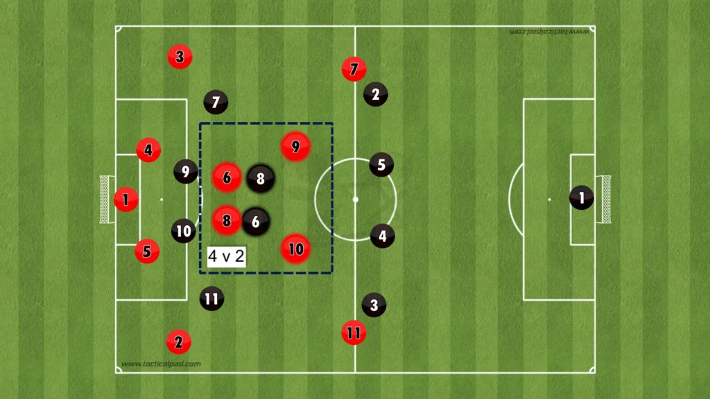 Vincent Kompany - Bayern Munich - Tactical Analysis