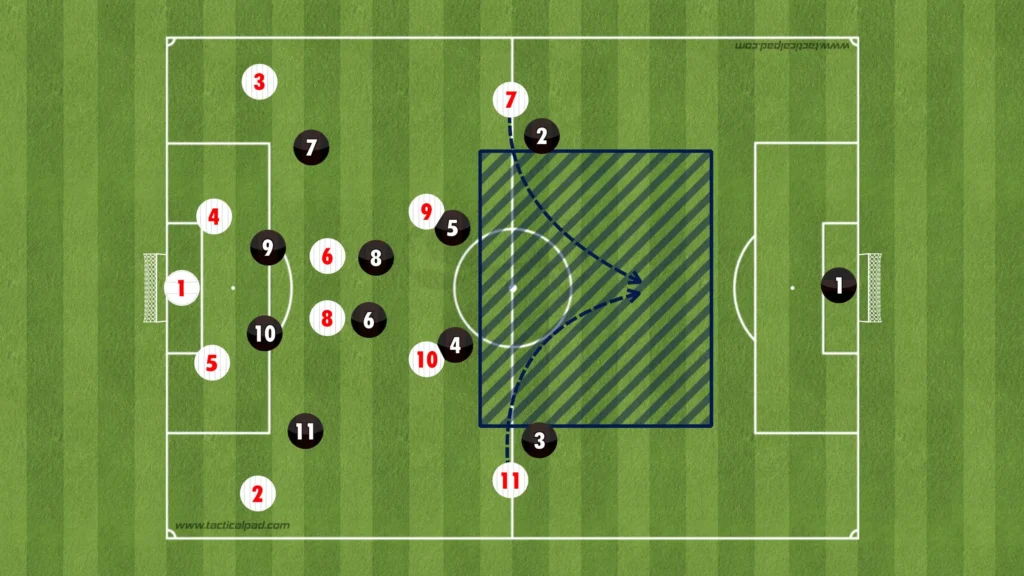 Pepjin Lijnders – RB Salzburg – Tactical Analysis