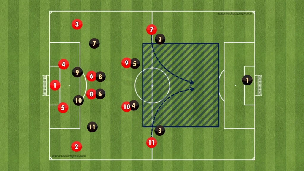 Arne Slot – Liverpool – Tactical Analysis