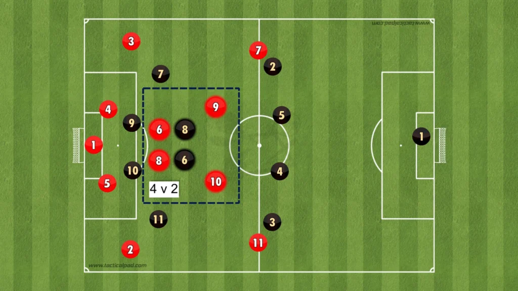 Arne Slot – Liverpool – Tactical Analysis