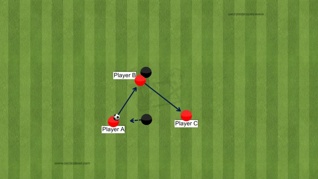 Arne Slot – Liverpool – Tactical Analysis