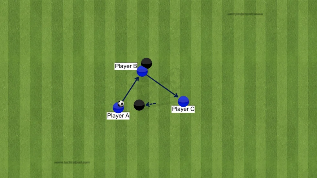 Chelsea – Enzo Maresca – Tactical Analysis