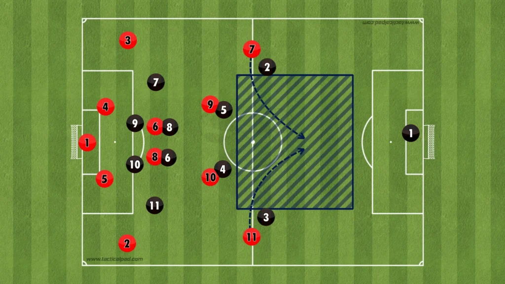 Vincent Kompany - Bayern Munich - Tactical Analysis