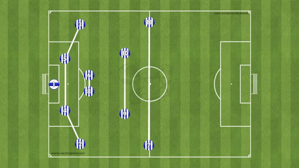 Fabian Hürzeler – Brighton – Tactical Analysis