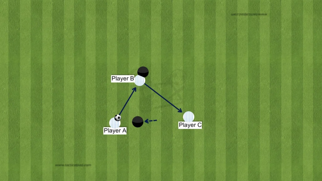 Roberto De Zerbi – Olympique Marseille – Tactical Analysis