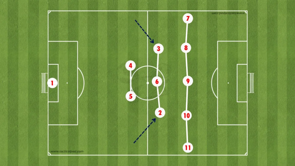 Pepjin Lijnders – RB Salzburg – Tactical Analysis