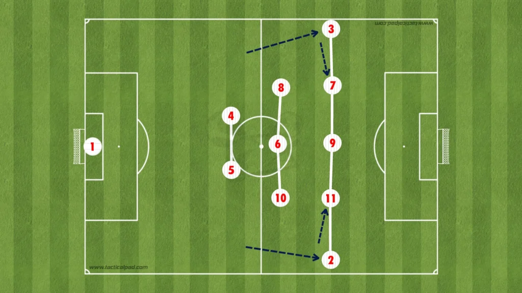 Pepjin Lijnders – RB Salzburg – Tactical Analysis