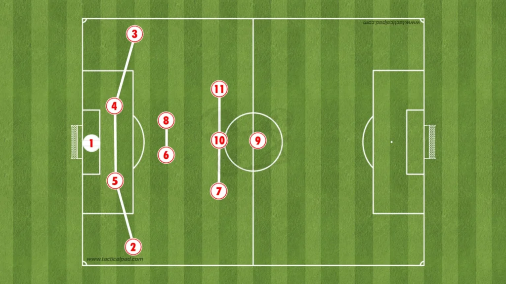 Adi Hütter – AS Monaco – Tactical Analysis