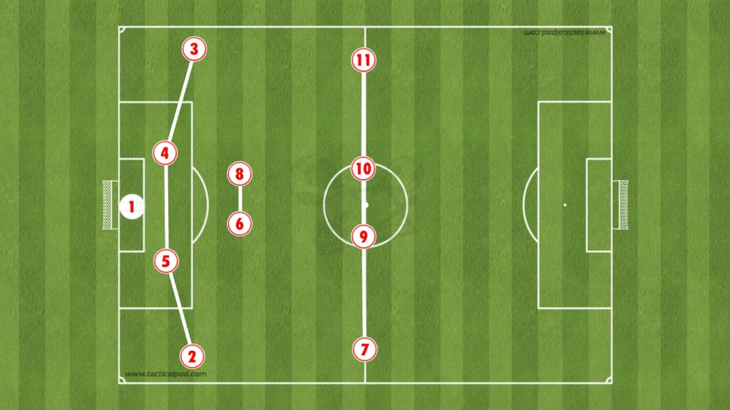 Adi Hütter – AS Monaco – Tactical Analysis