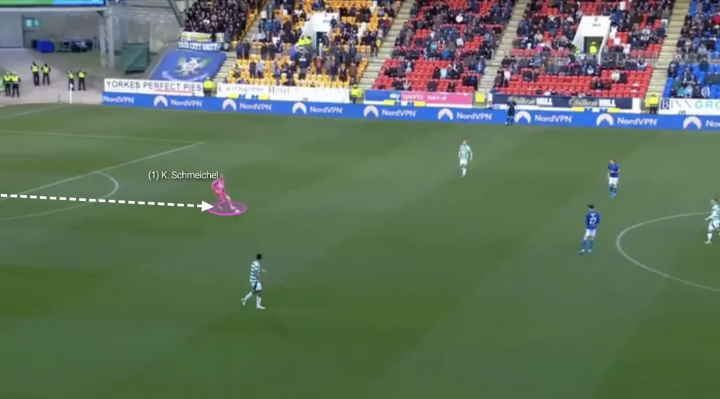 Brendan Rodgers – Celtic – Tactical Analysis