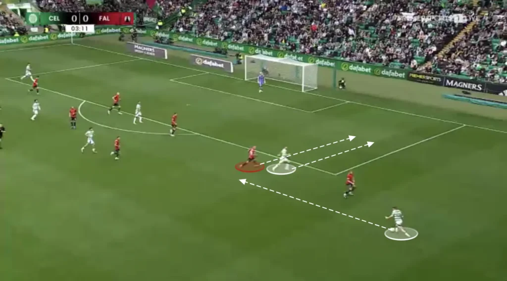 Brendan Rodgers – Celtic – Tactical Analysis