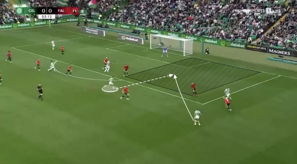 Brendan Rodgers – Celtic – Tactical Analysis