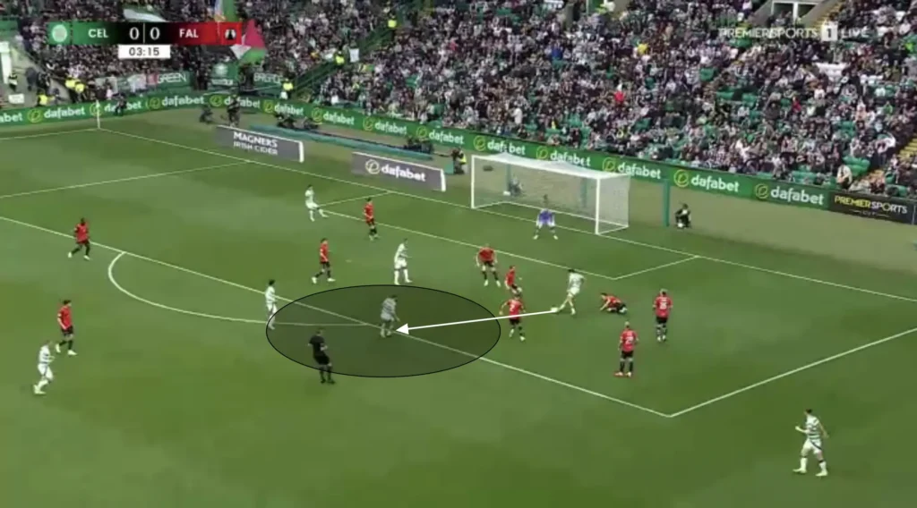 Brendan Rodgers – Celtic – Tactical Analysis