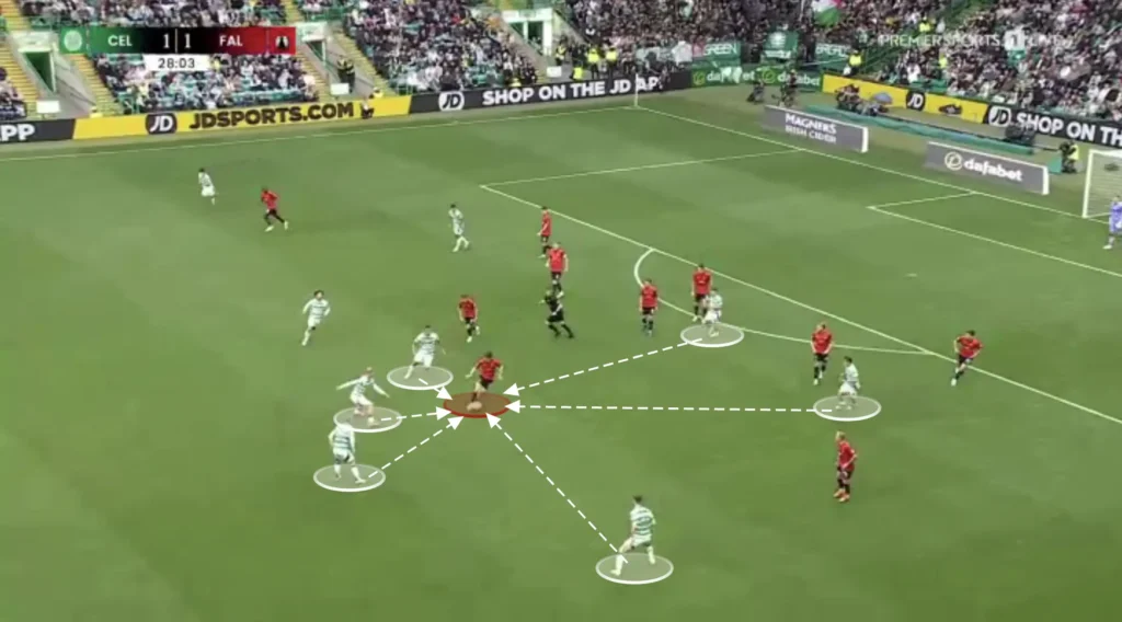 Brendan Rodgers – Celtic – Tactical Analysis