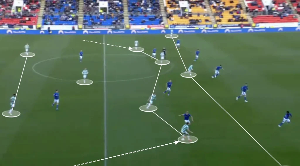 Brendan Rodgers – Celtic – Tactical Analysis