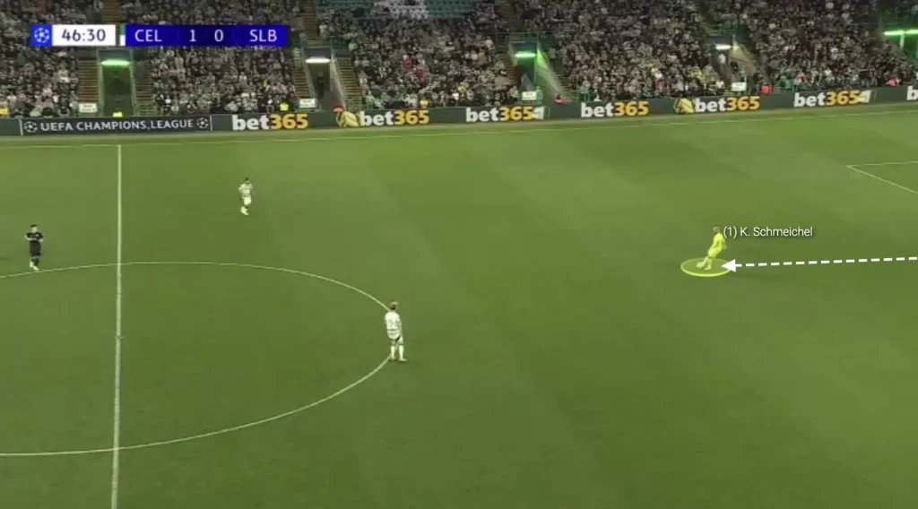 Brendan Rodgers – Celtic – Tactical Analysis