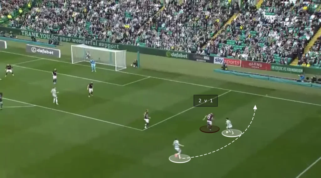 Brendan Rodgers – Celtic – Tactical Analysis