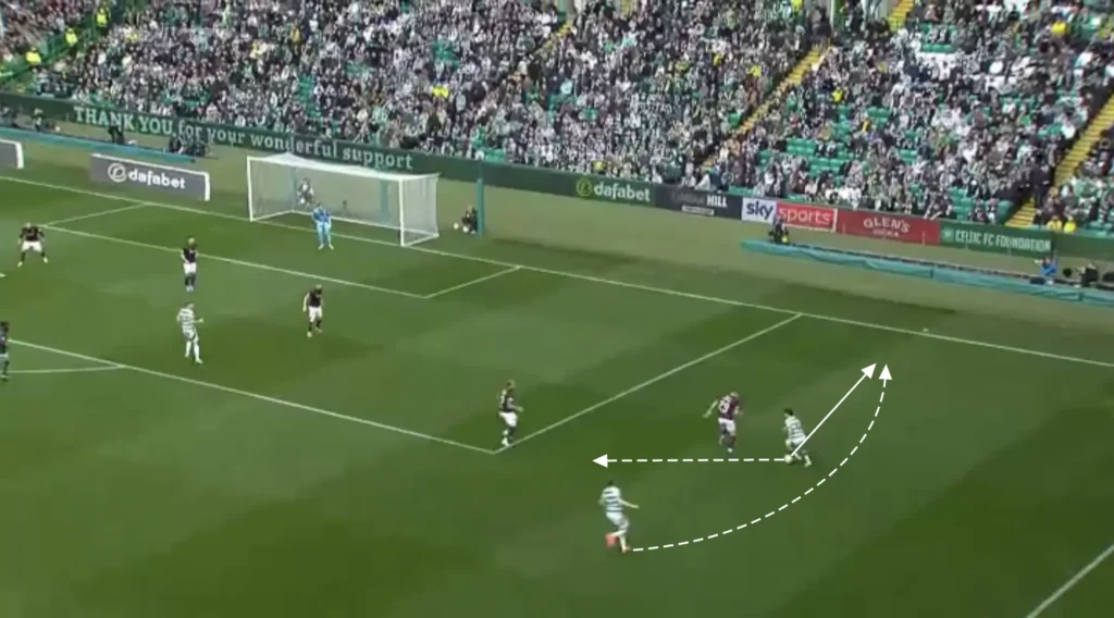 Brendan Rodgers – Celtic – Tactical Analysis