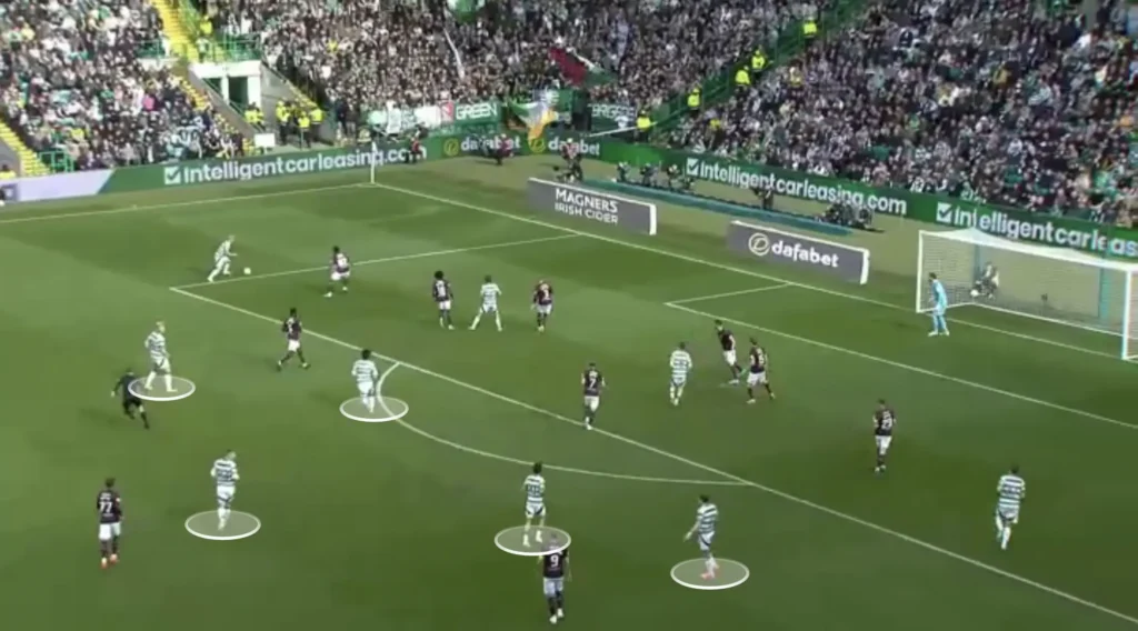 Brendan Rodgers – Celtic – Tactical Analysis